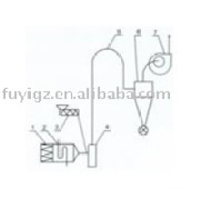 Máquina de secagem de fluxo de ar JG